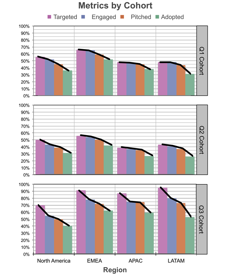 Cohort Analysis 3.png