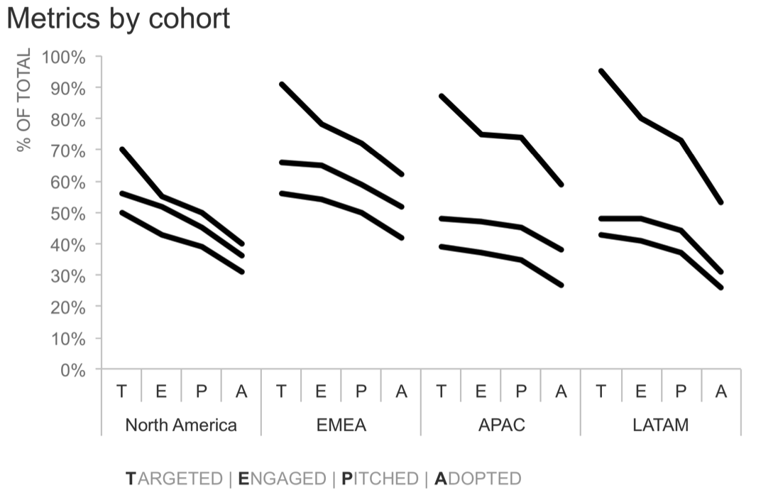 Cohort Analysis 6.png