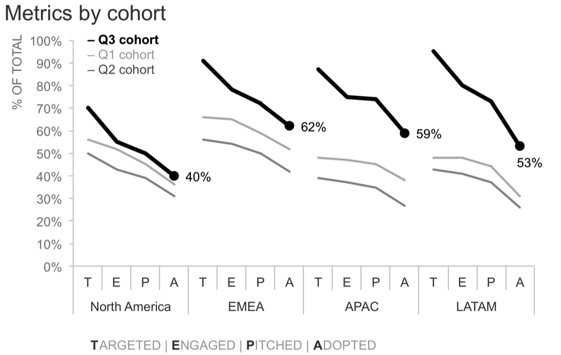 Cohort Analysis 13.png
