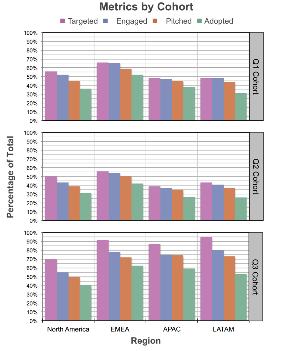 Cohort Analysis 1.png