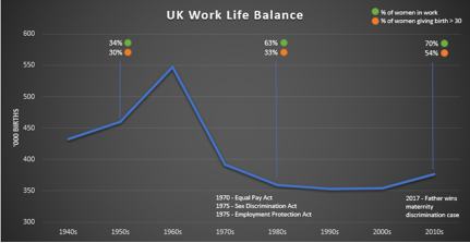 Data source: www.ons.gov.uk