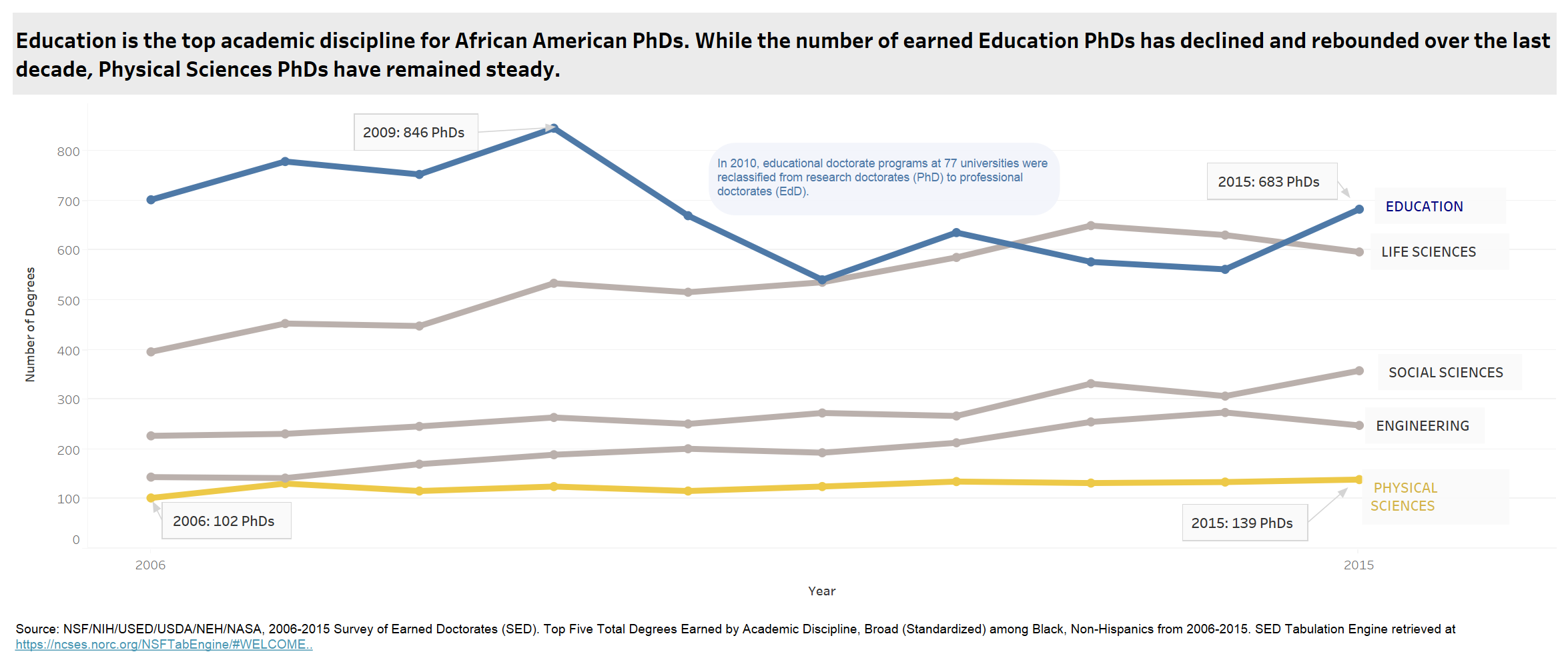 Brittne - African American PhDs.png