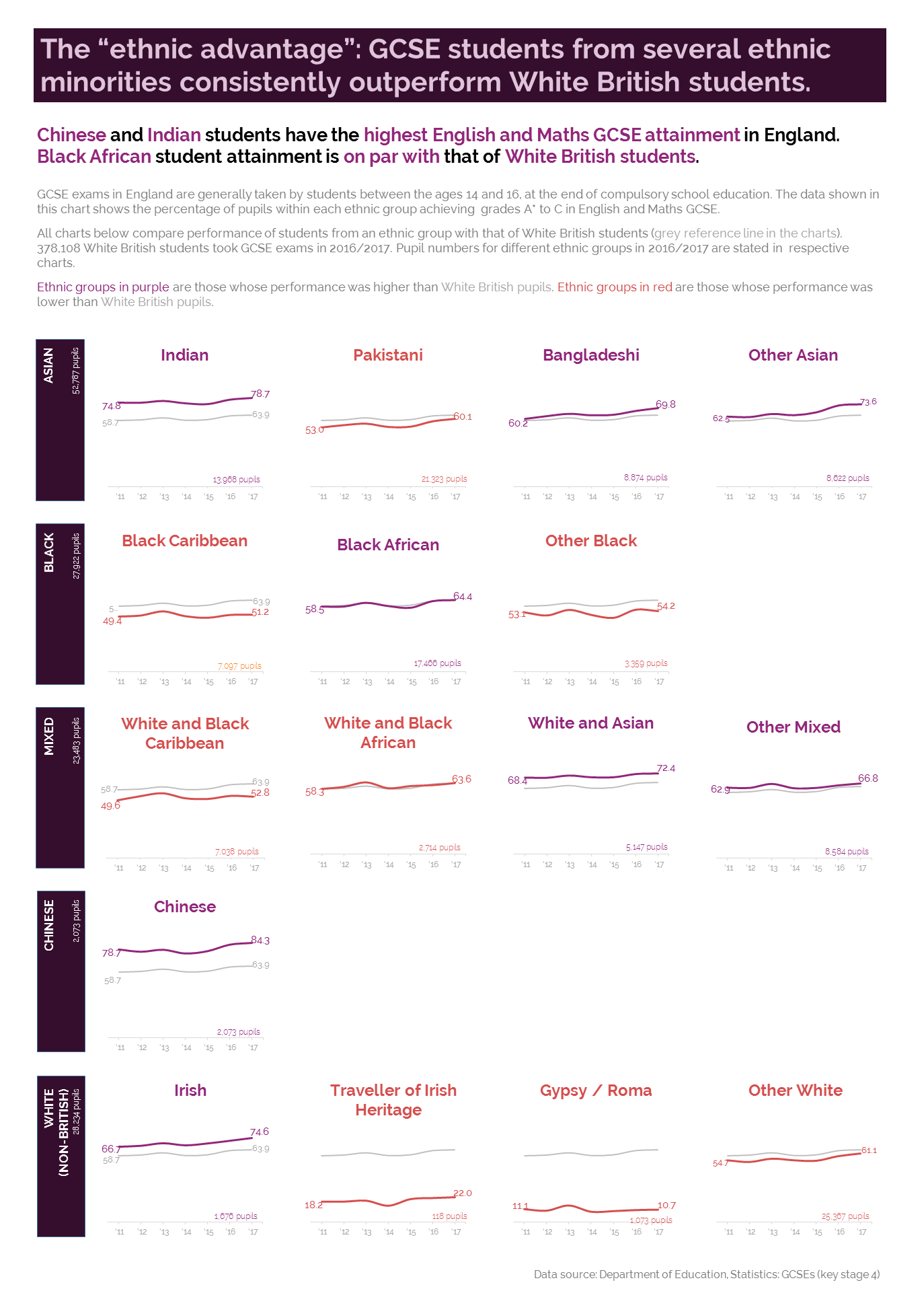Munazzah - GCSE attainment by ethnicity v3.png