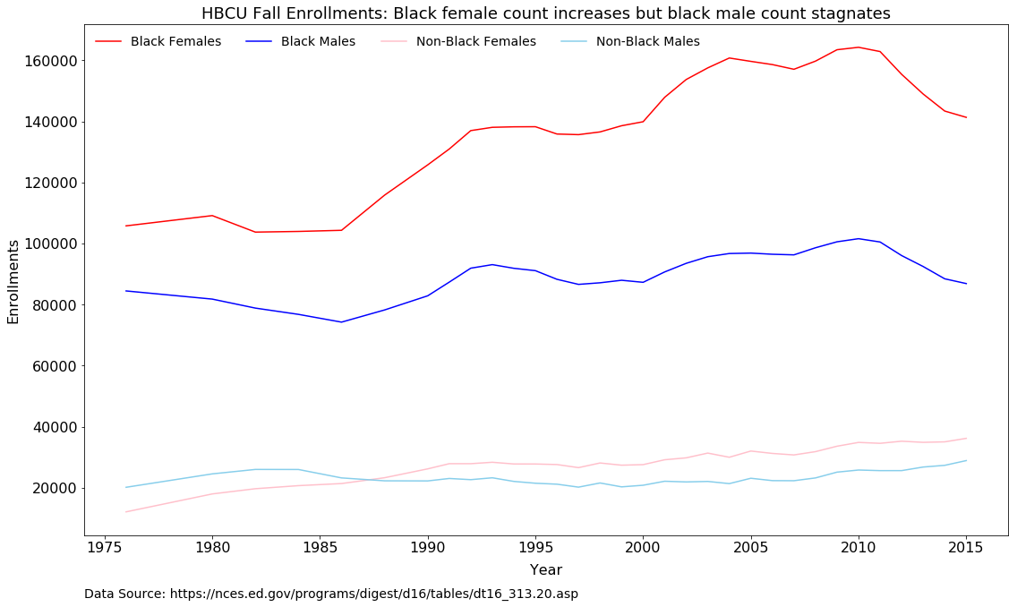 Kent - HBCUenrollment.png