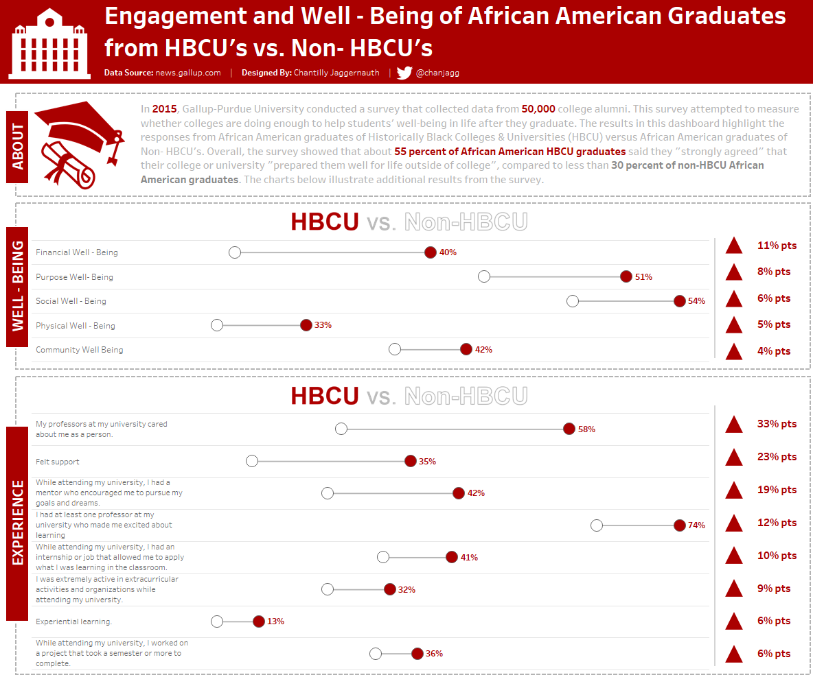 Chantilly - Engagement and Well-Being of African American Graduates.png