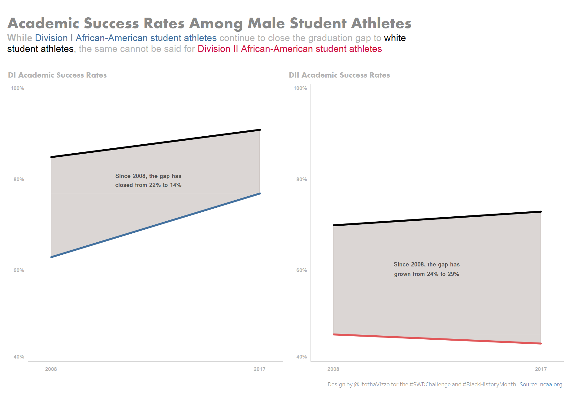 Jeff P - Dashboard 1.png