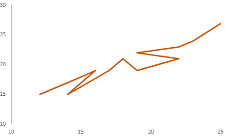 ConnectedScatter.png