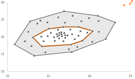 connecting... the dots — storytelling with data