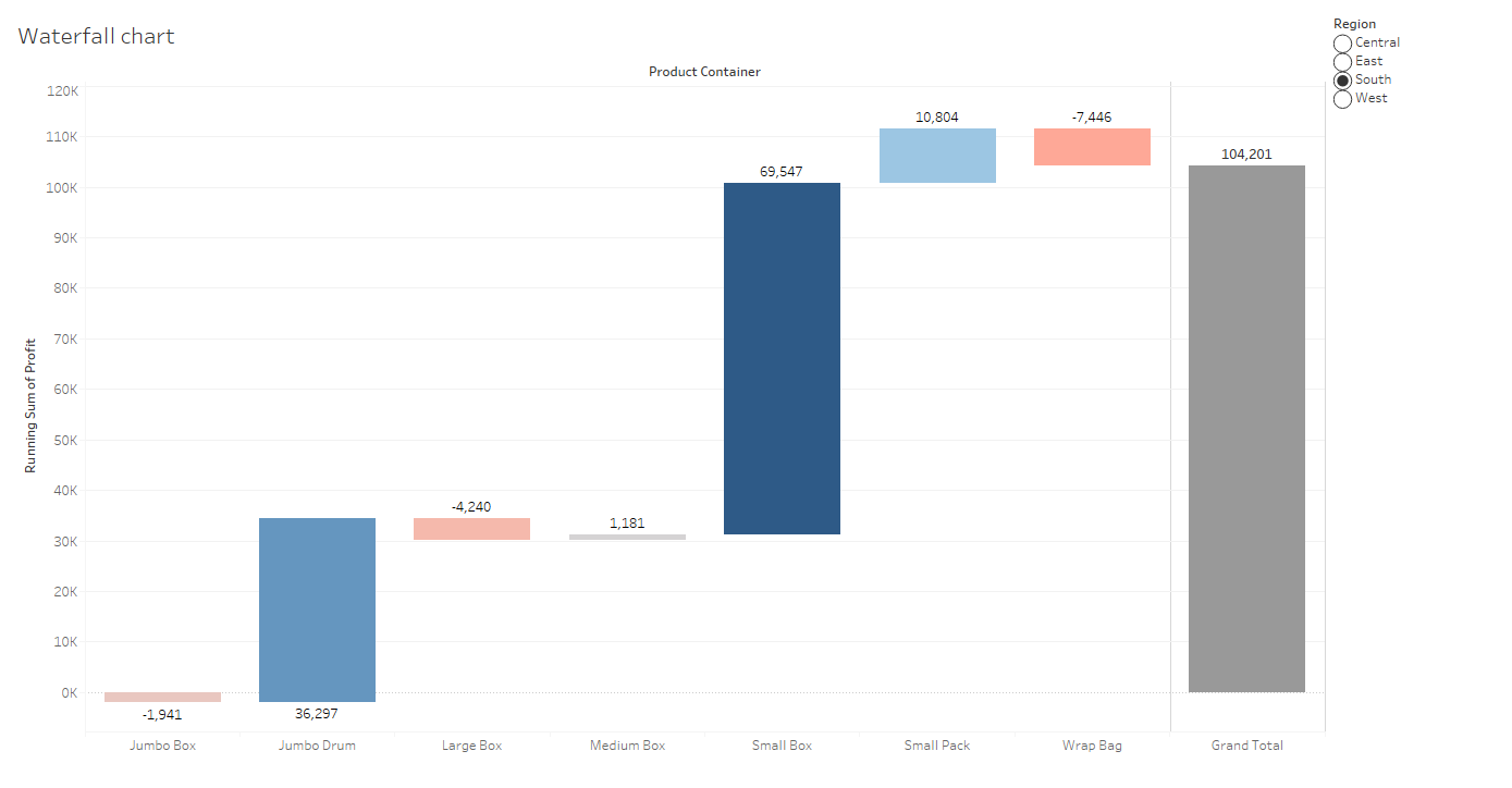 Tableau Waterfall Chart Between Two Dates