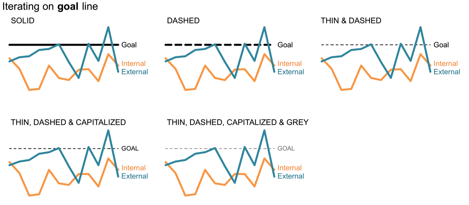 Plot of the HHGG time series (dotted line)