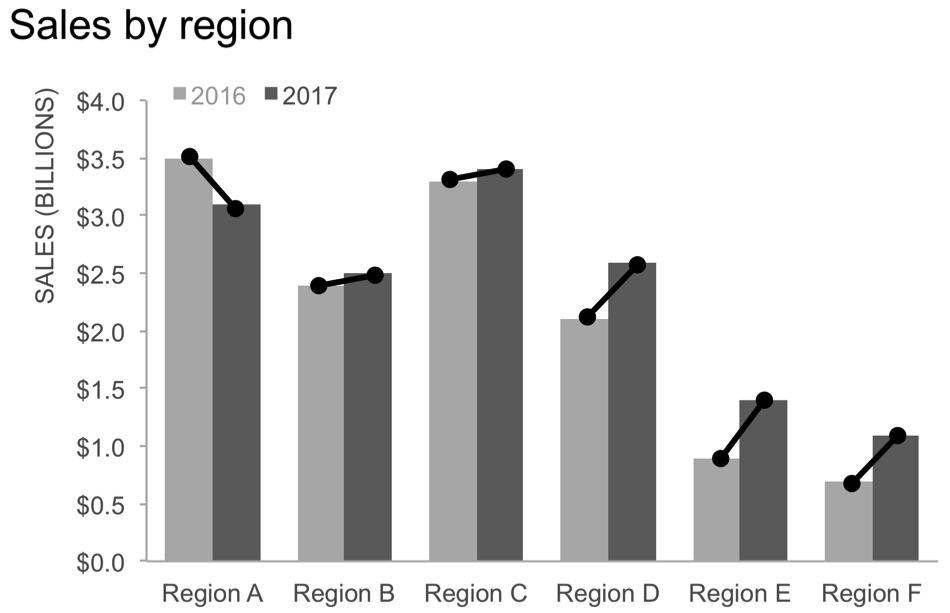 #SWDchallenge: slopegraph — storytelling with data