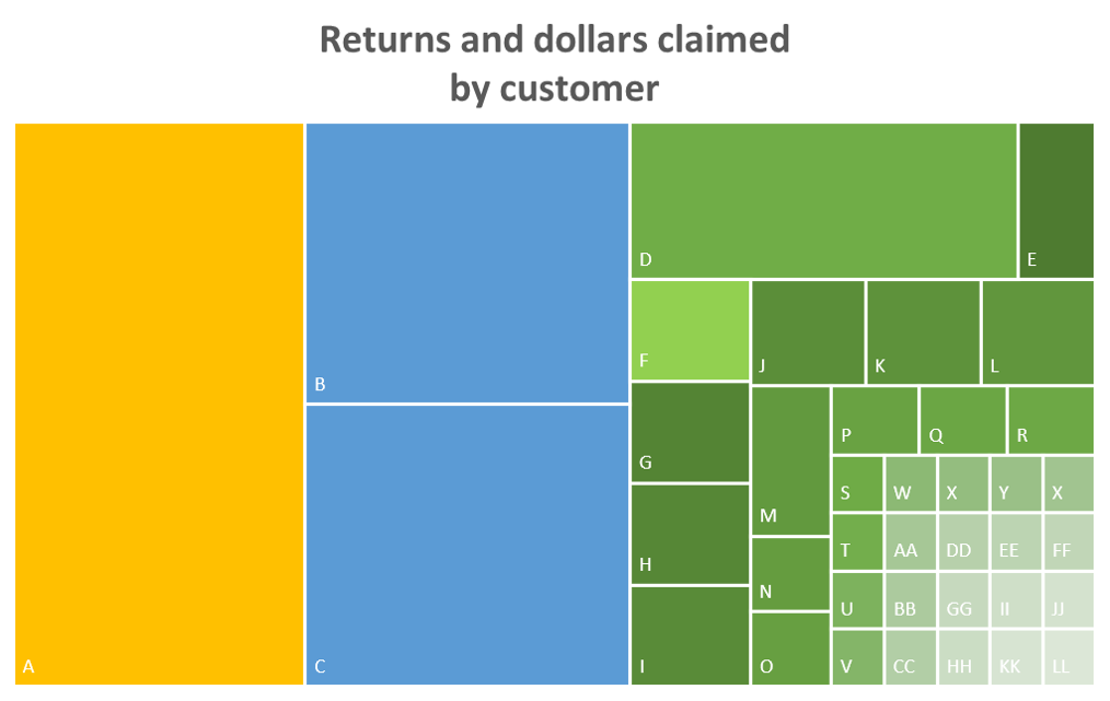 Treemap Chart Excel