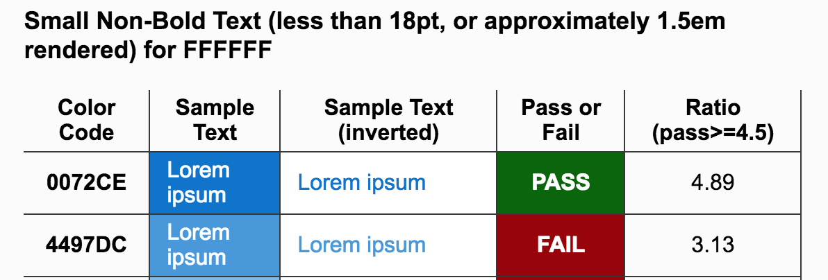 Example of the for the color palette contrast evaluation tool WCAG standards
