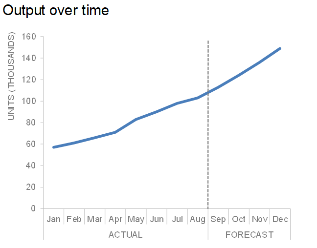 Excel Add Vertical Line To Bar Chart