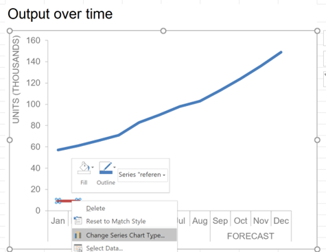 Add a vertical line to Excel chart | Storytelling with Data