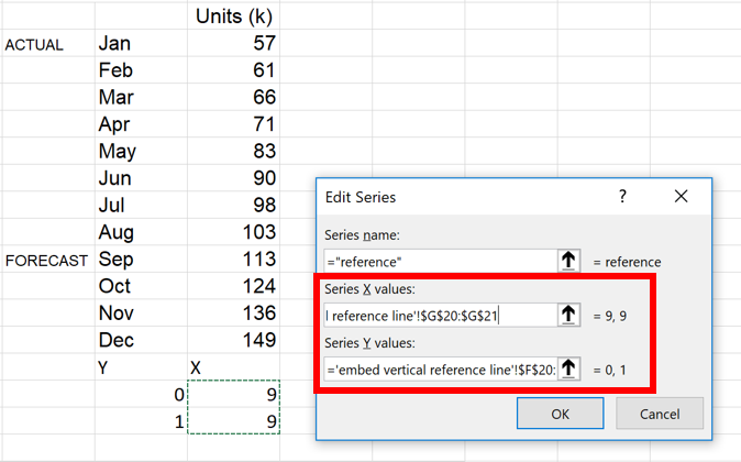 Add a vertical line to Excel chart | Storytelling with Data