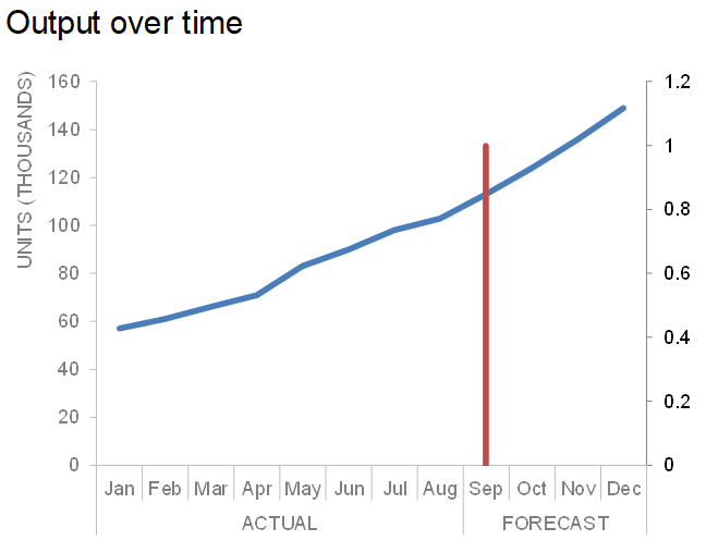 Add A Vertical Line To Excel Chart Storytelling With Data Storytelling With Data