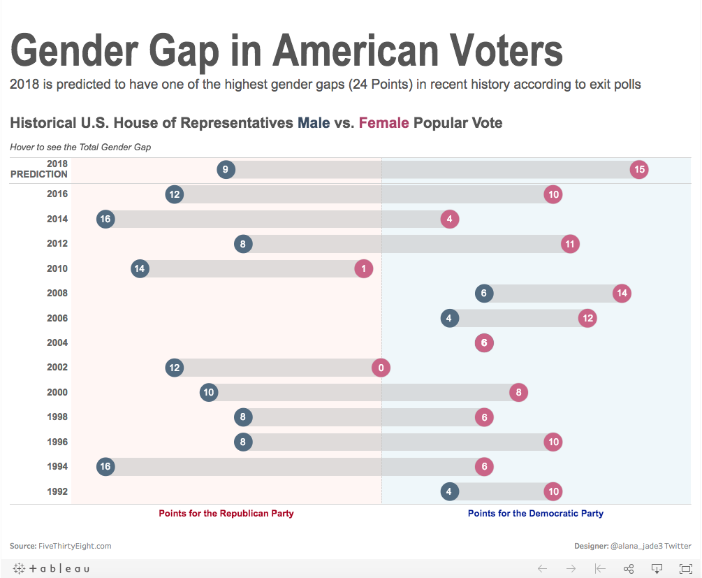 Tableau Line Chart Dotted