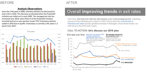 #SWDchallenge: how would YOU makeover this graph?