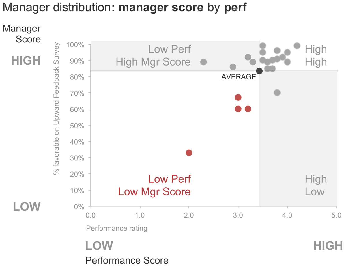 scatterplot - manager distribution.png