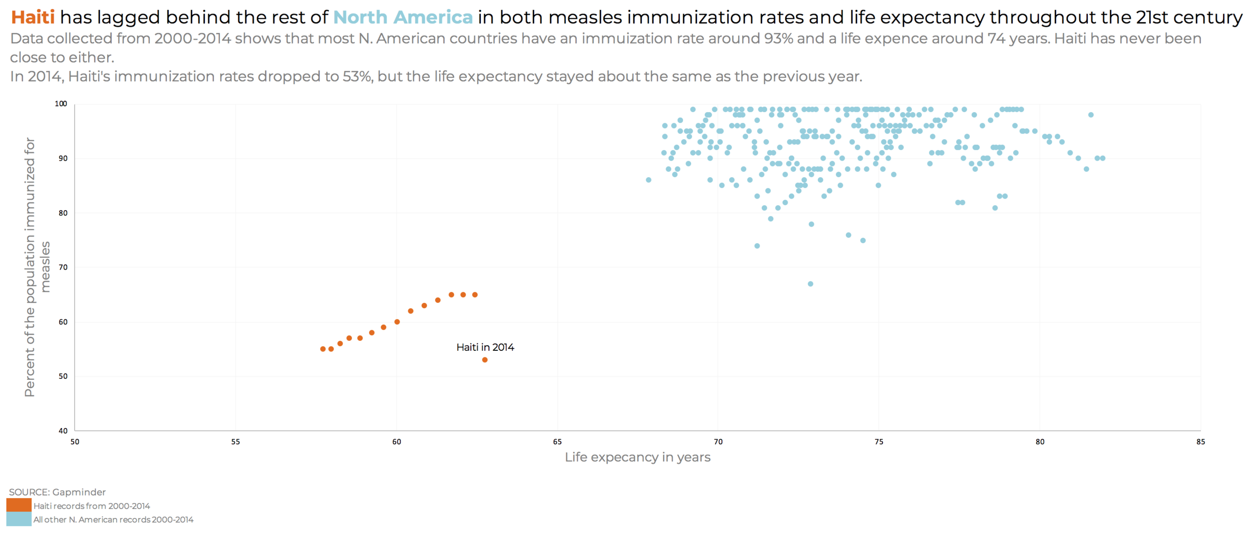 Measles Chart Excel