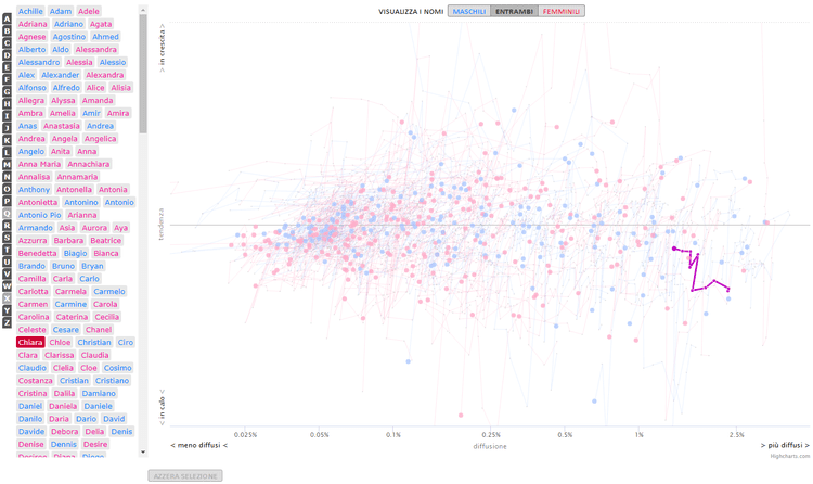 Scatterplot Examples - October 2018 SWD Challenge Recap