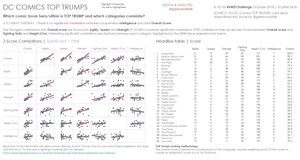 Scatterplot Examples - October 2018 SWD Challenge Recap