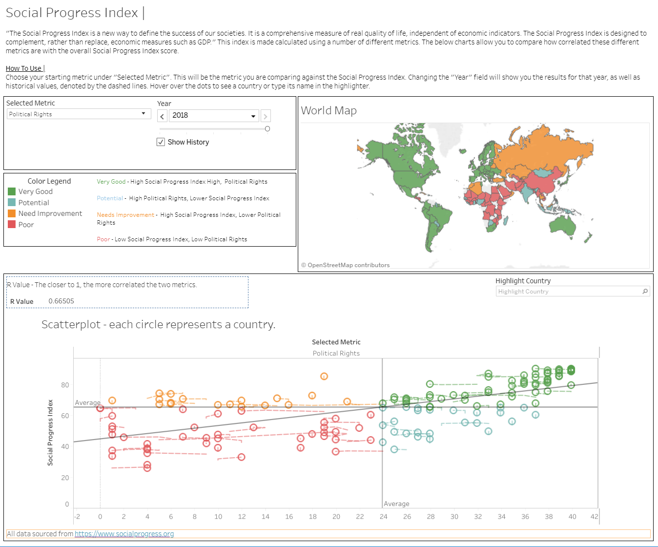 Scatterplot Examples - October 2018 SWD Challenge Recap