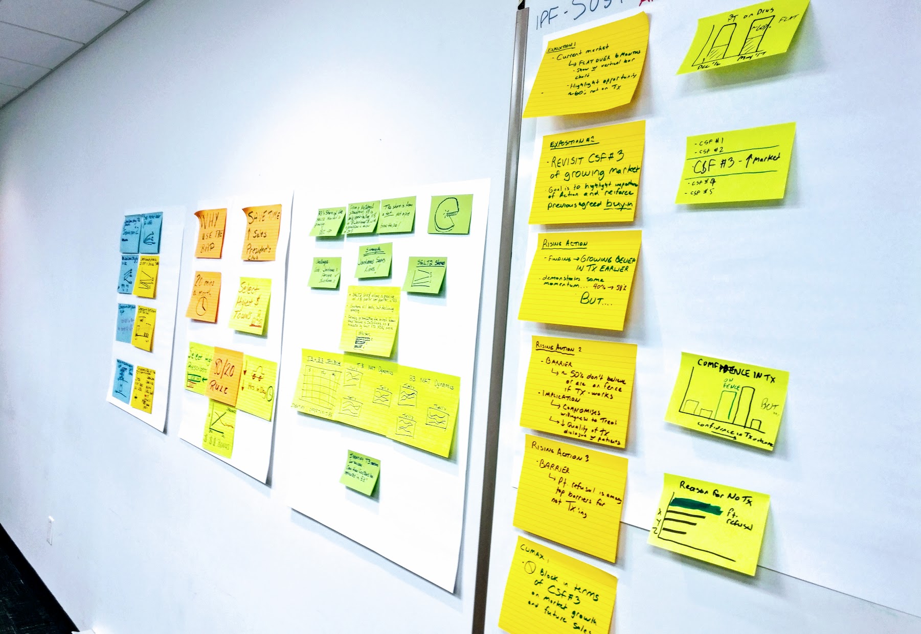 From client workshop: sketching out slide content on giant stickies