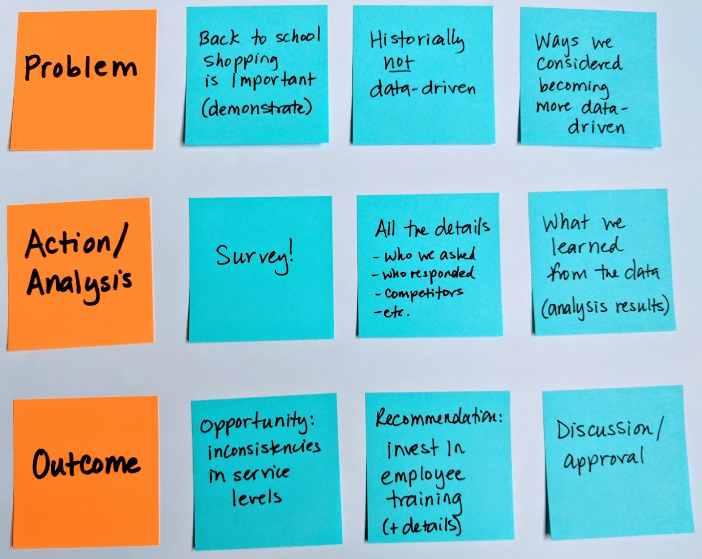 Example storyboard I use in my workshops