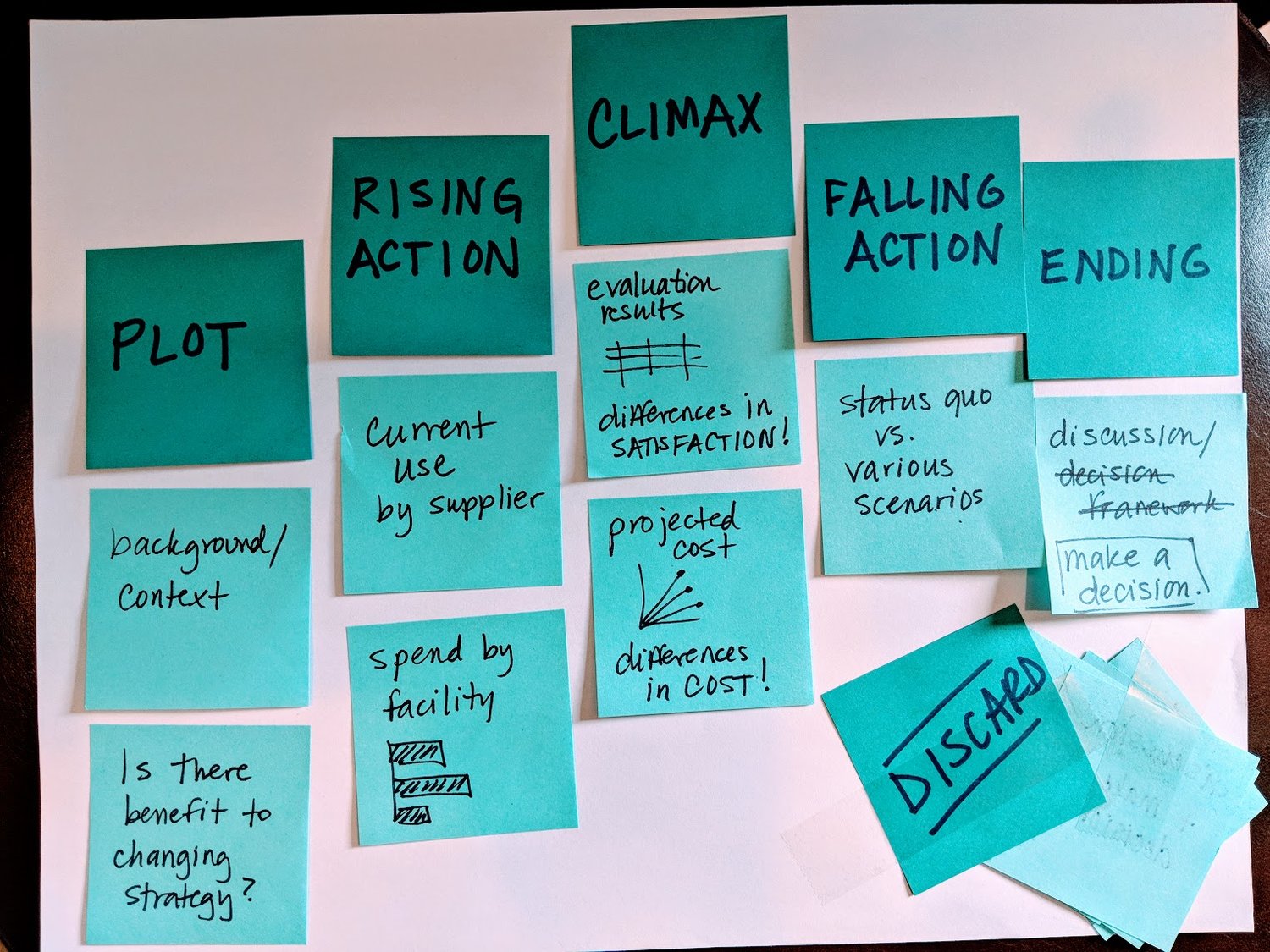 #SWDchallenge: sticky notes