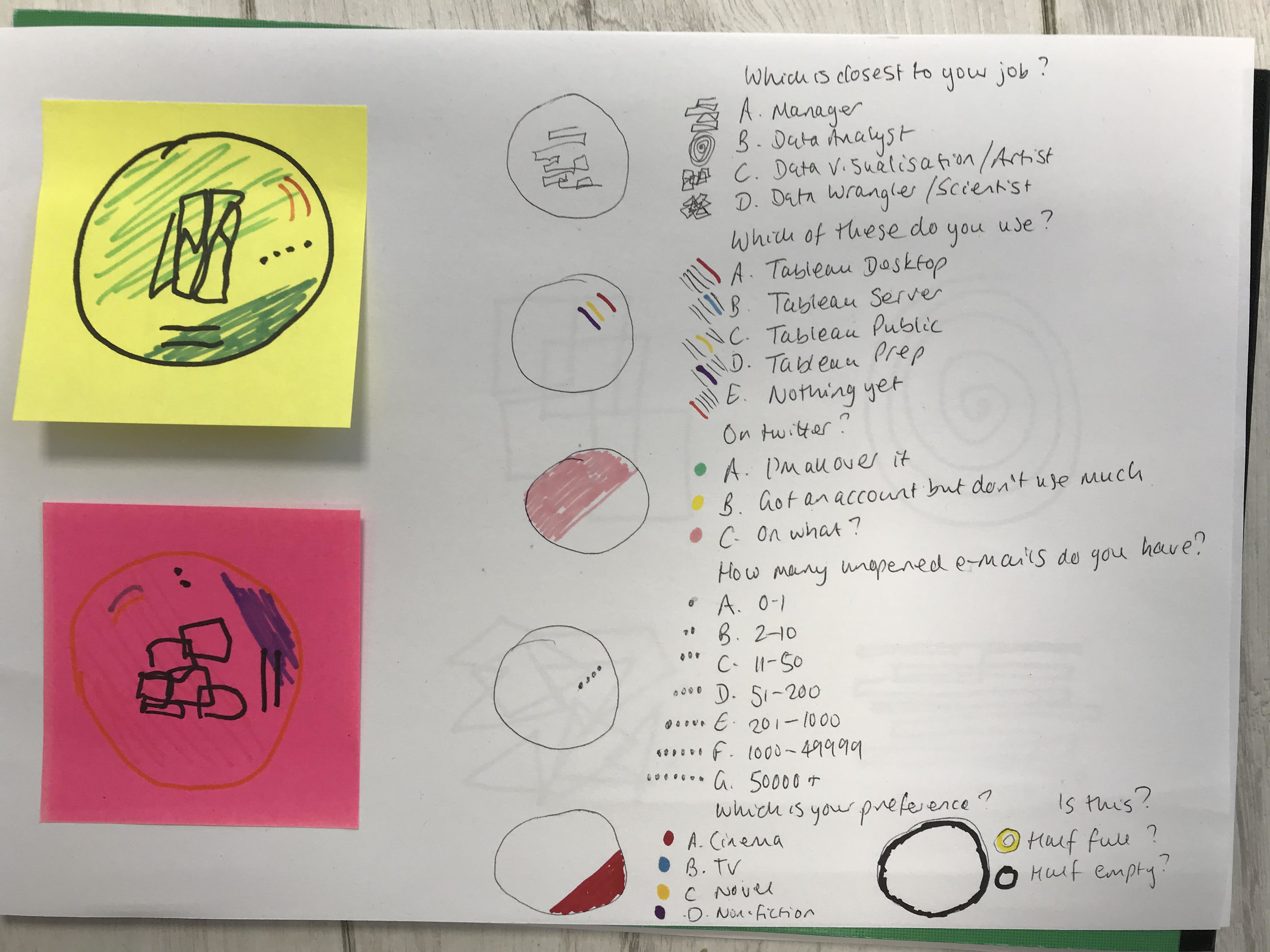 stickies! — storytelling with data