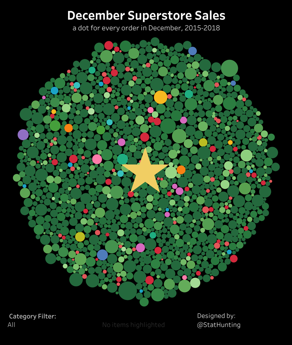 happy holidays! — storytelling with data
