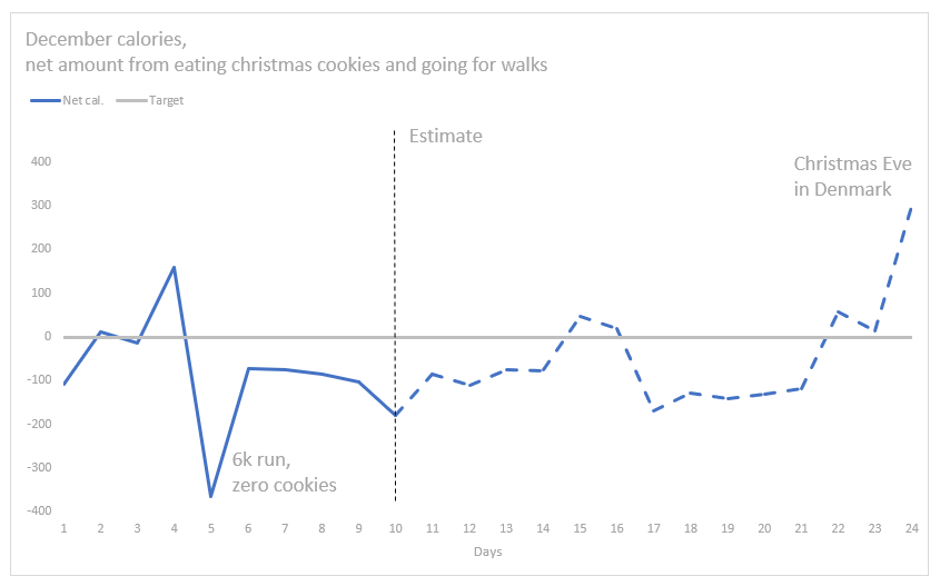 happy holidays! — storytelling with data