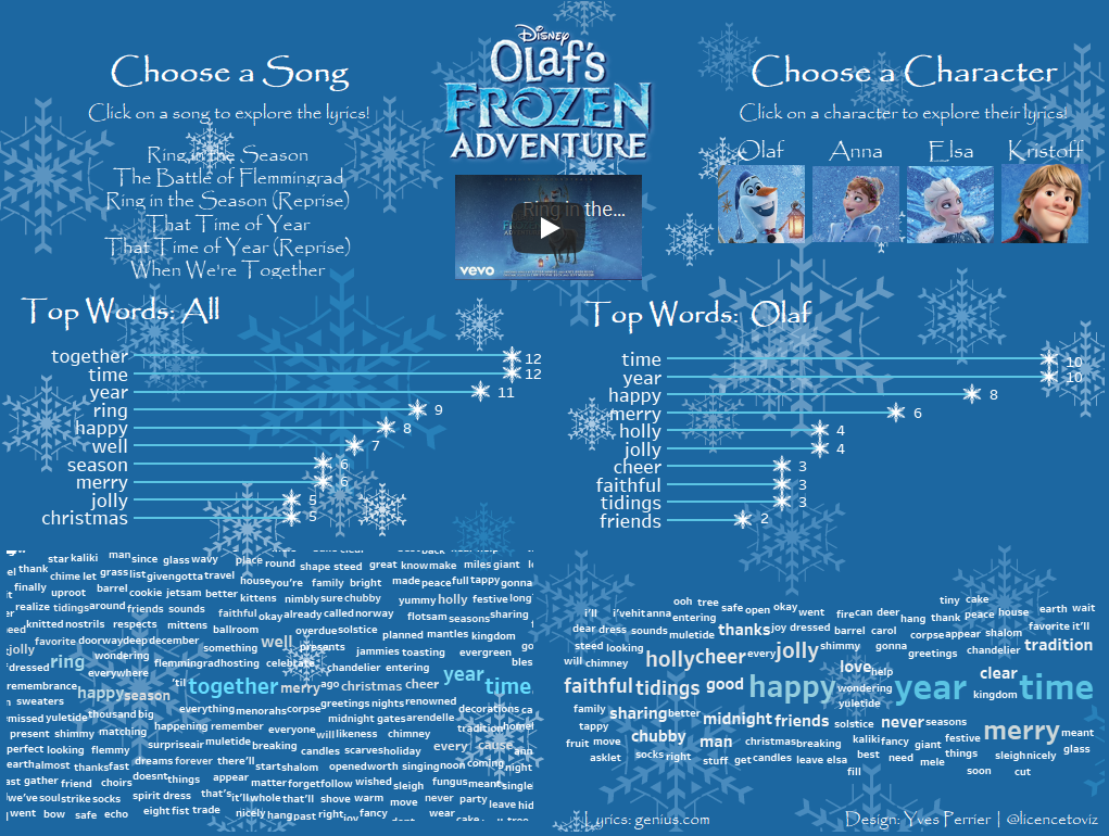 happy holidays! — storytelling with data