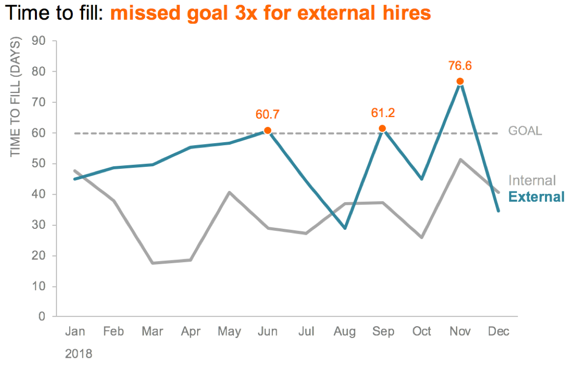 Original graph in Excel