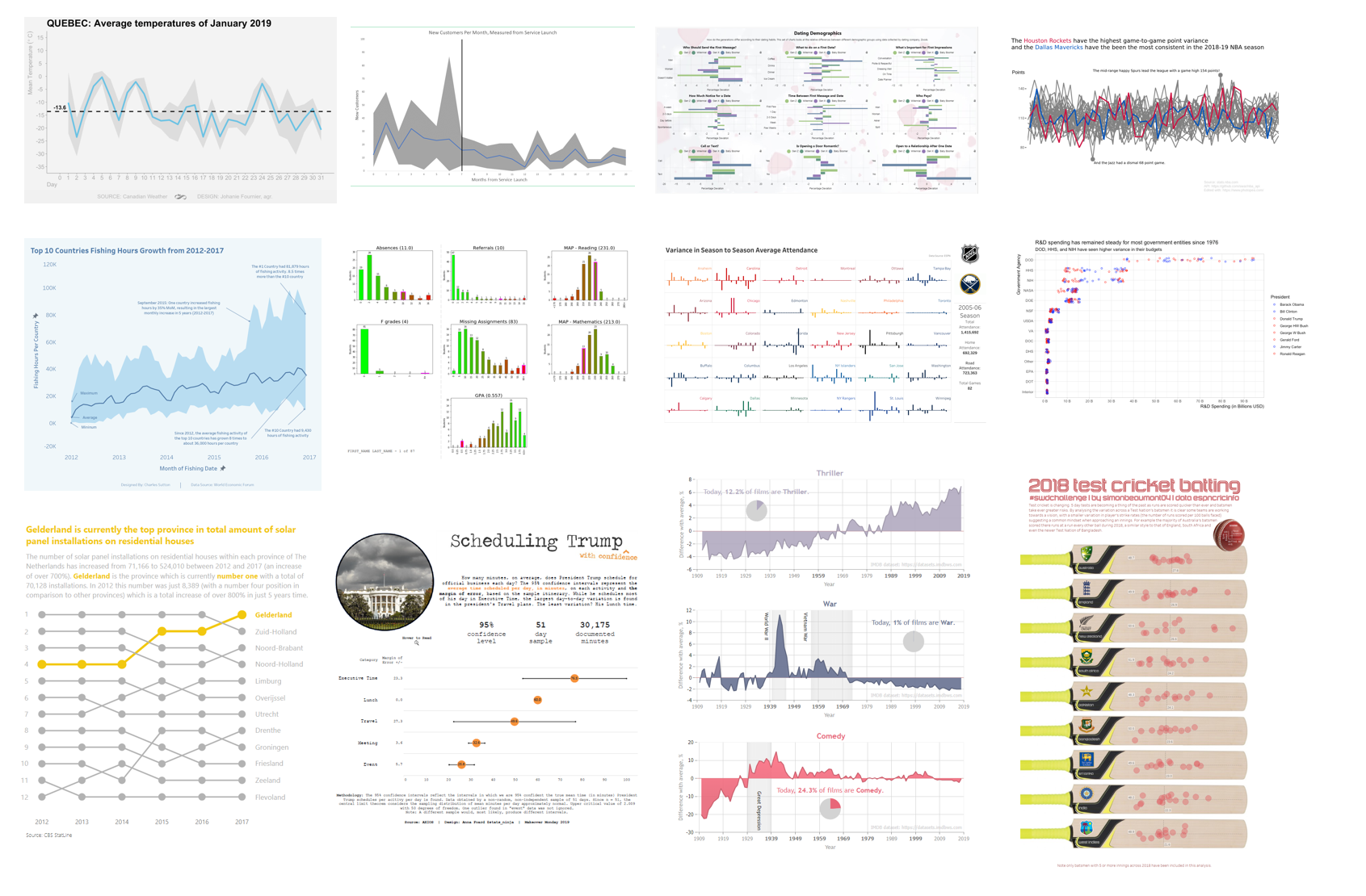 Dashboard Week Day 4: IMDB API - The Data School Down Under