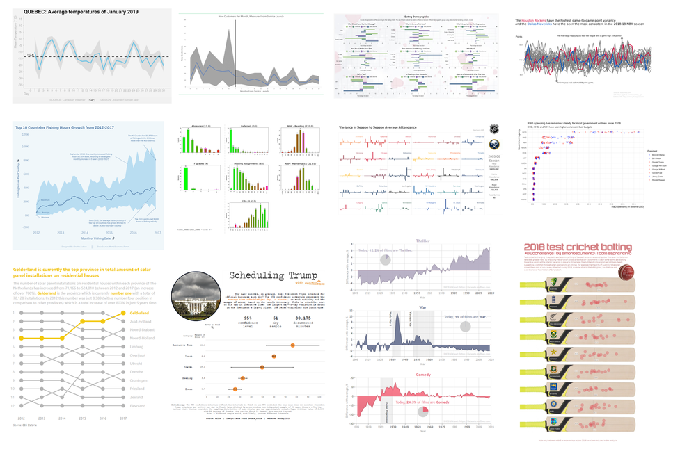 Variability Patterns various views of variability — storytelling with data