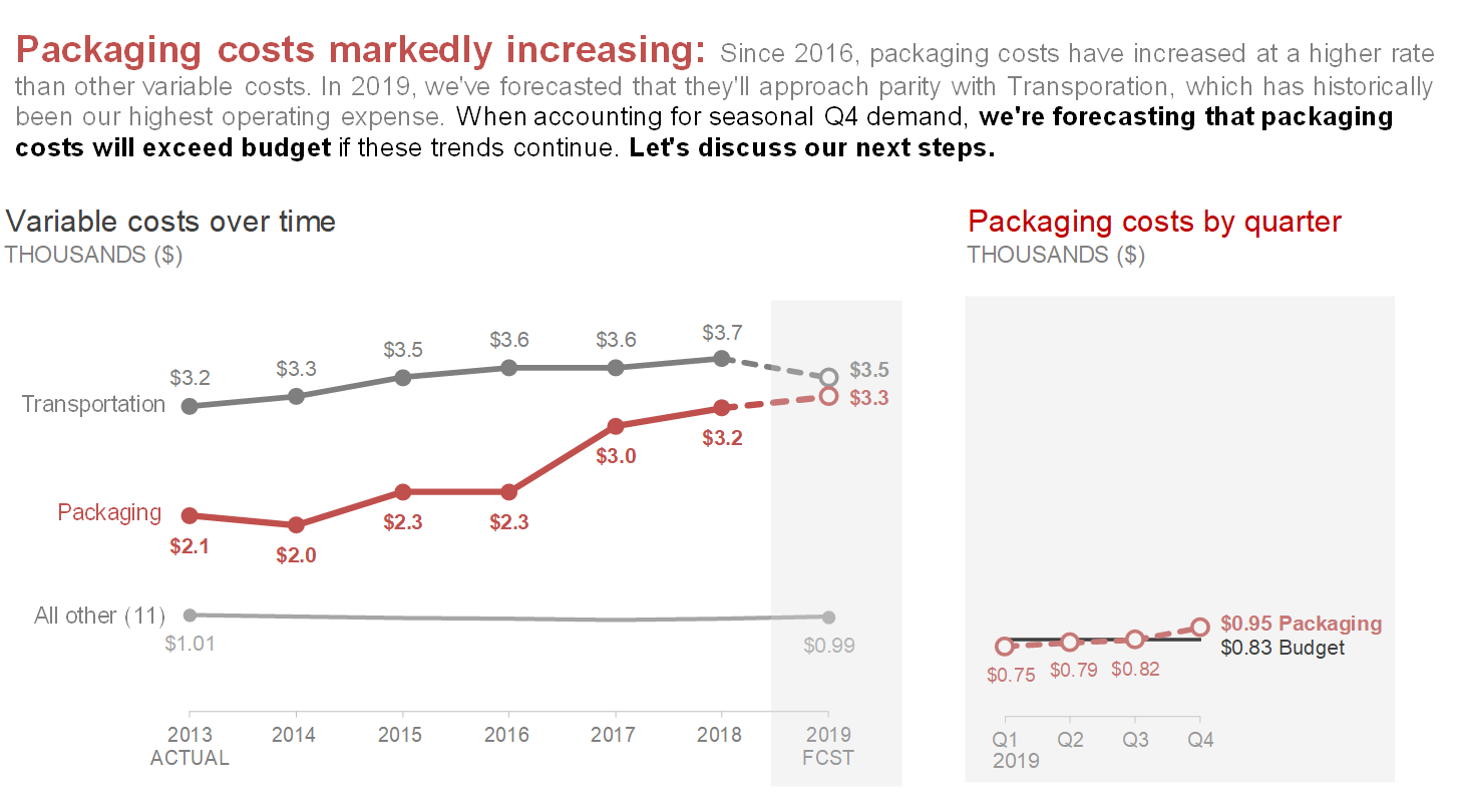 March dataviz madness: table vs graph