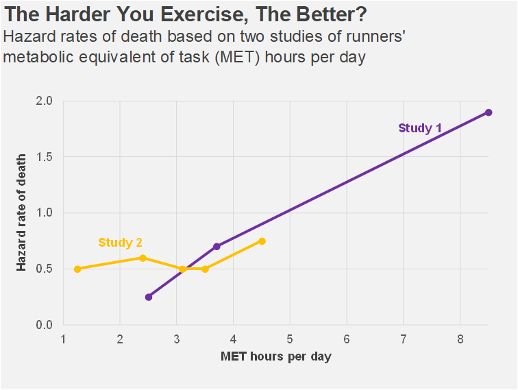 Step 1: I learned something new in my tool by copying the FiveThirtyEight original as closely as possible.