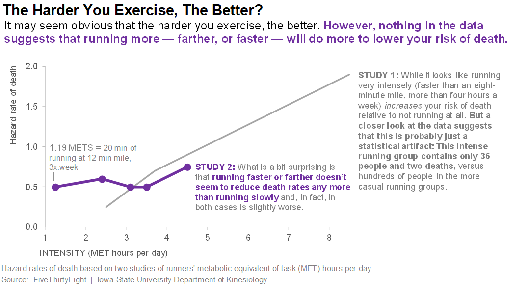 My final emulated copy (note: data visually estimated from FiveThirtyEight original).
