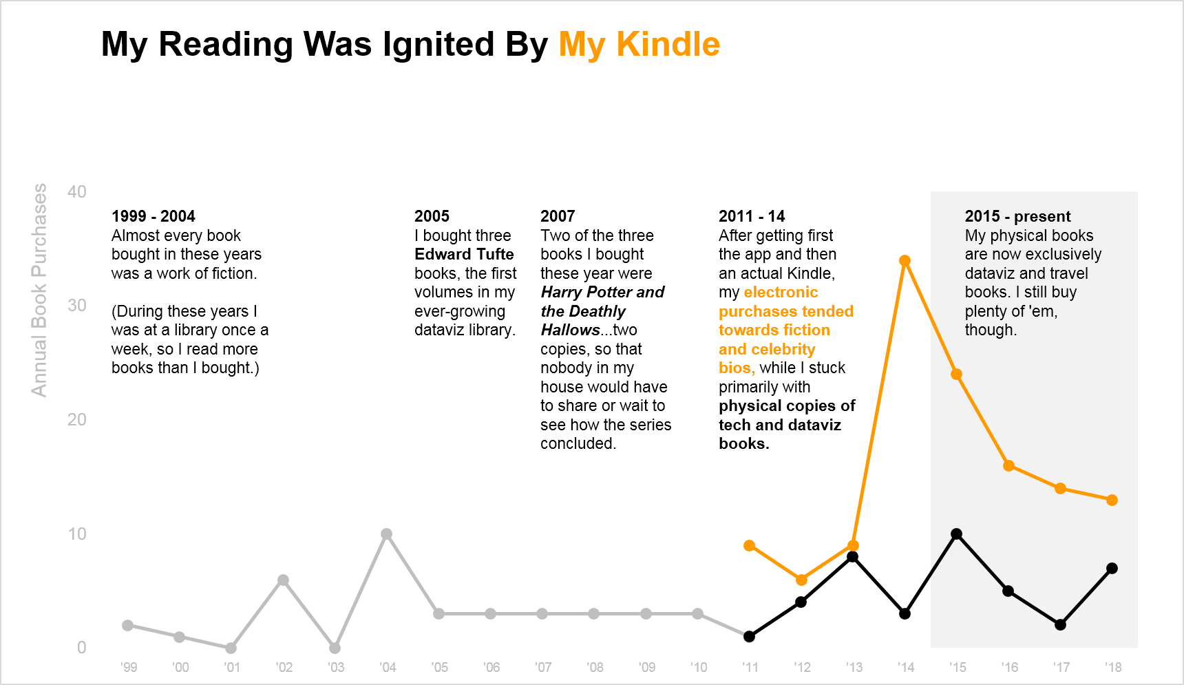 my-reading-was-ignited.png