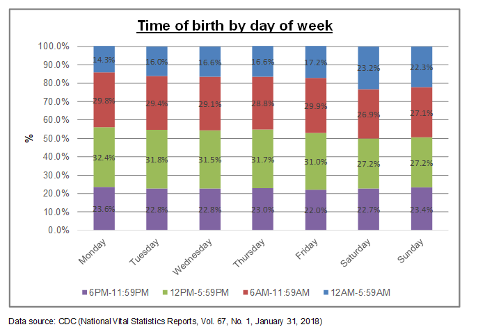 Data Visualization