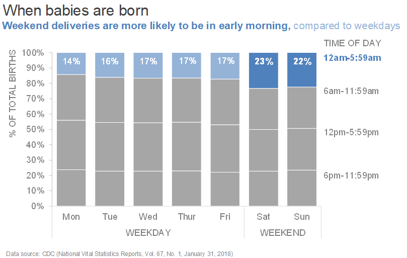 Data Visualization