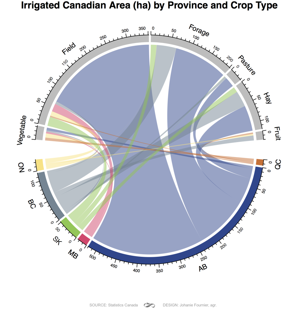 Radial Graph Examples Swd Challenge Recap Storytelling With Data