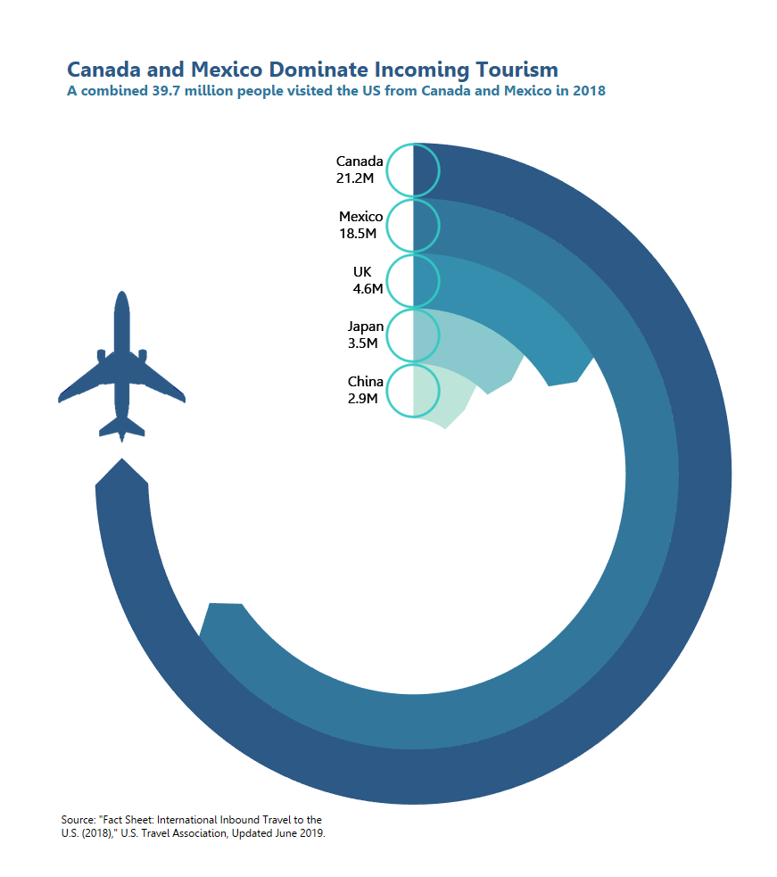 Circular Bar Chart Tableau