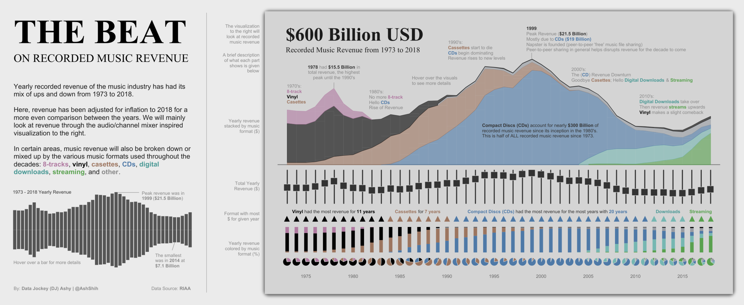 Multiple Pie Charts Tableau