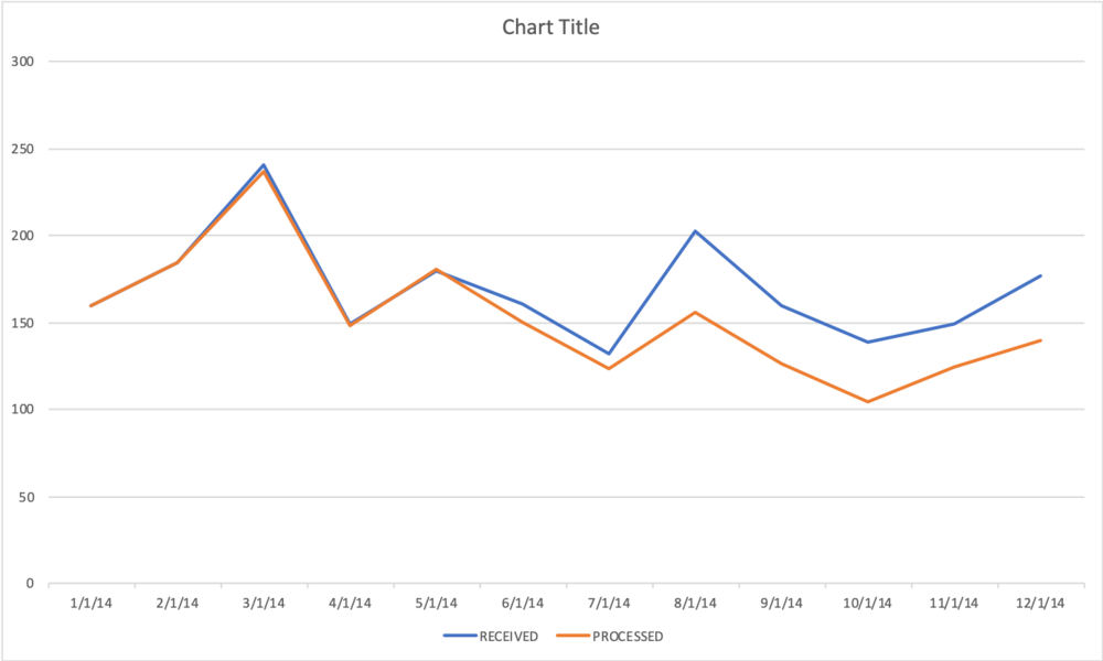 Start With A Clean Slate Template Storytelling With Data