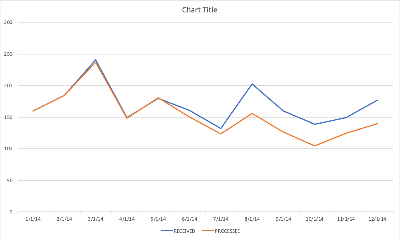 Excel Line Chart Templates