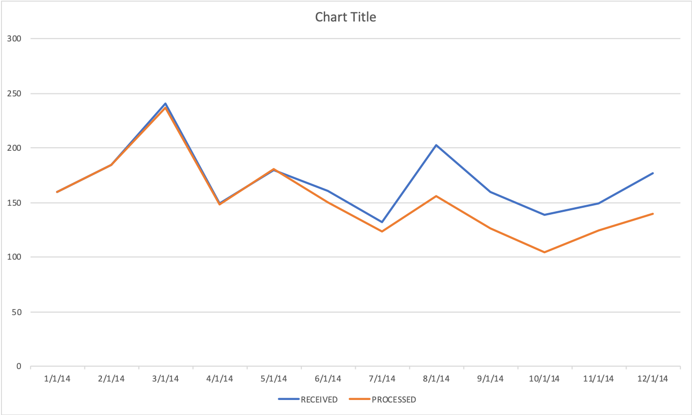 Data Chart Template